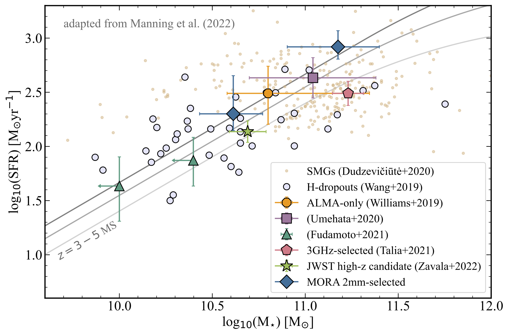 NIR-dark MS Plot